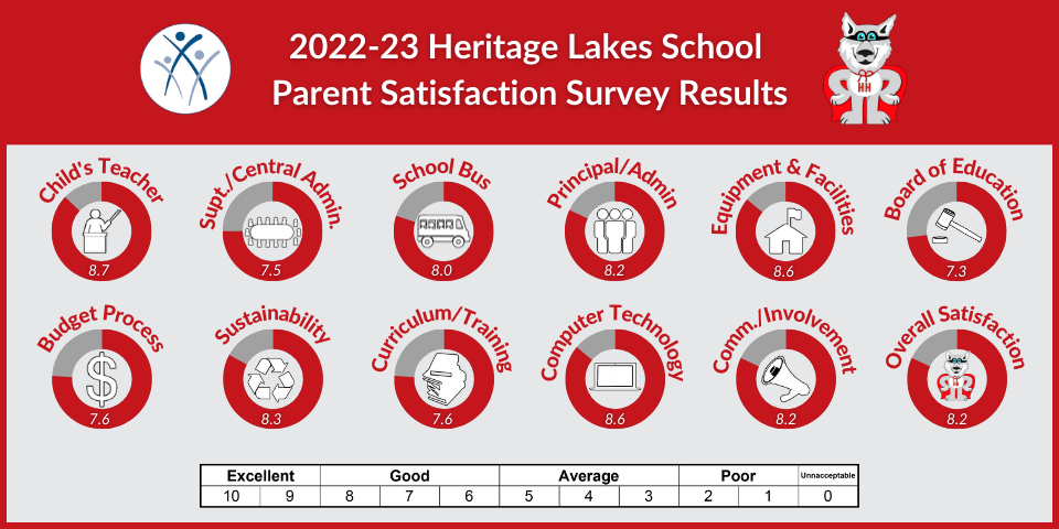 HL Parent 2023.png